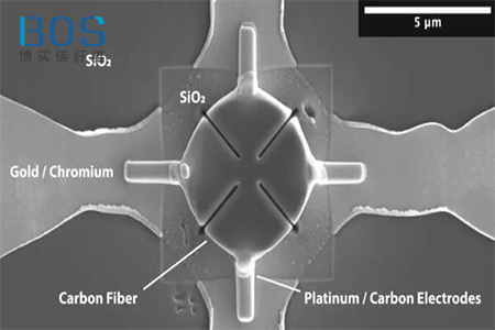 碳纤维复合材料的电阻率分析