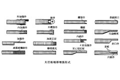 碳纤维蜂窝板如何连接