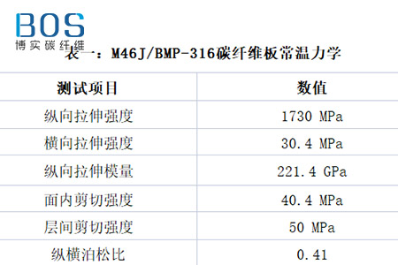 M46J高模量碳纤维复合材料力学性能研究